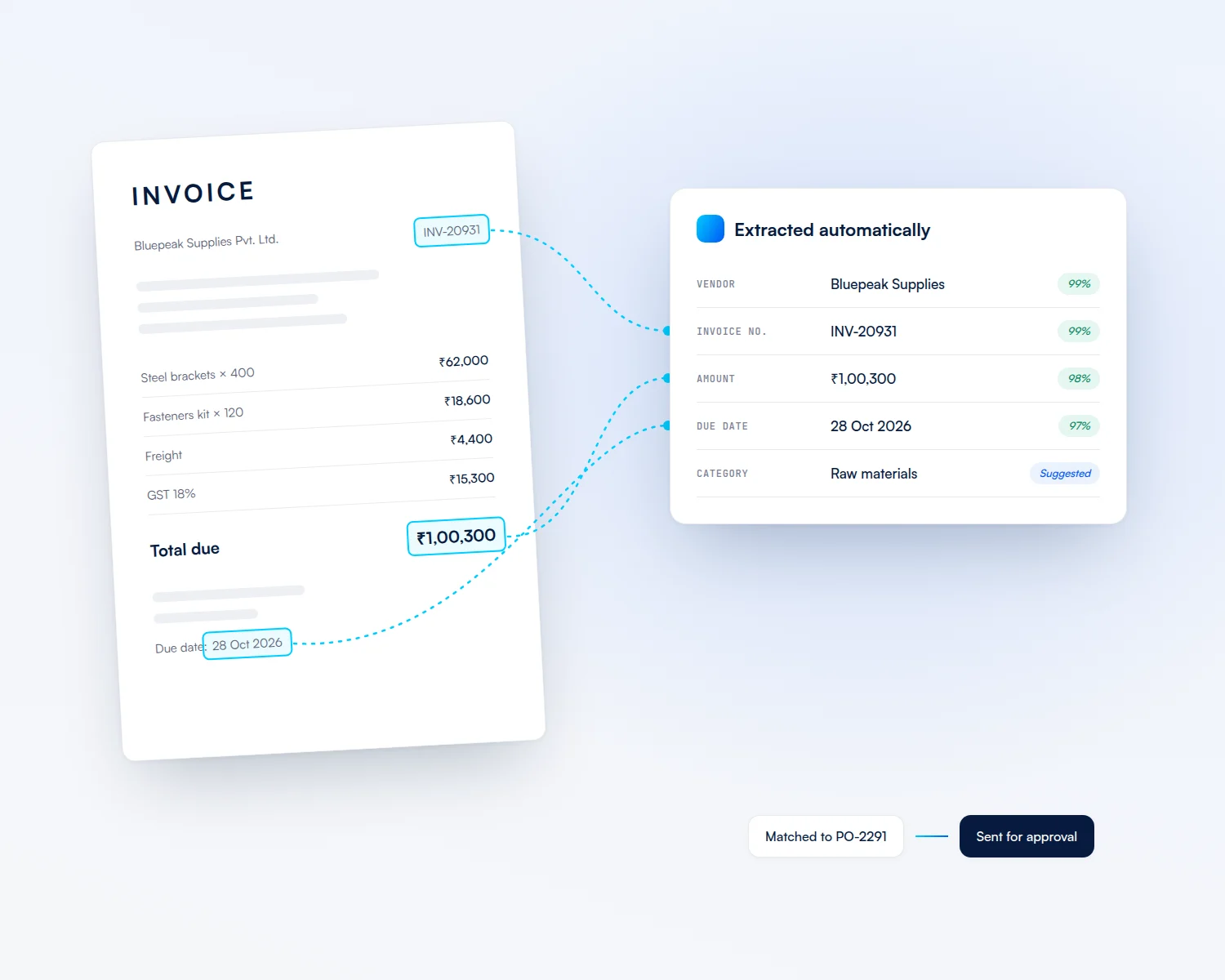An invoice with fields extracted automatically and sent for approval